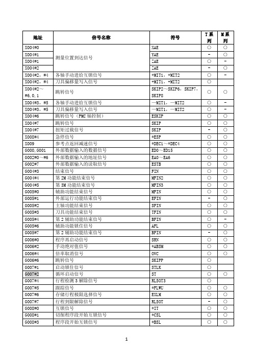 FANUC_信号地址表资料