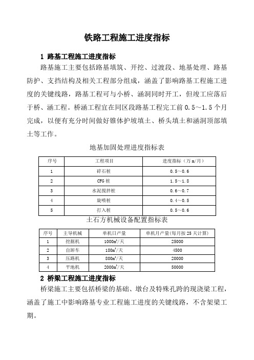 铁路工程项目施工进度指标整理