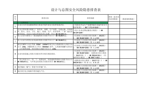 设计与总图安全风险隐患排查表