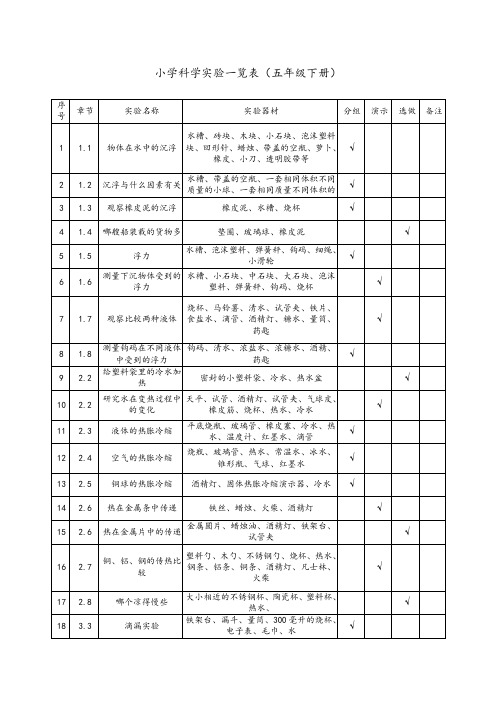 五下小学科学实验一览表.doc