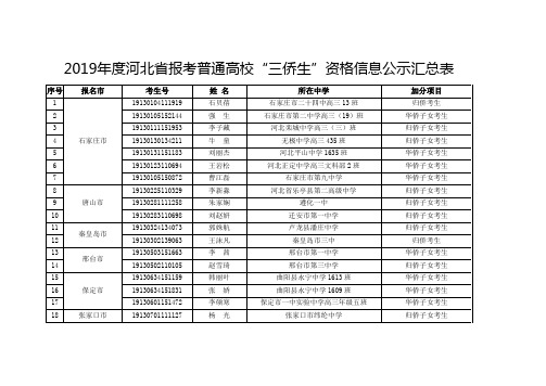 2019河北报考普通高校三侨生资格信息公示汇总表