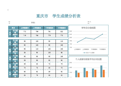 重庆市  学生成绩分析表