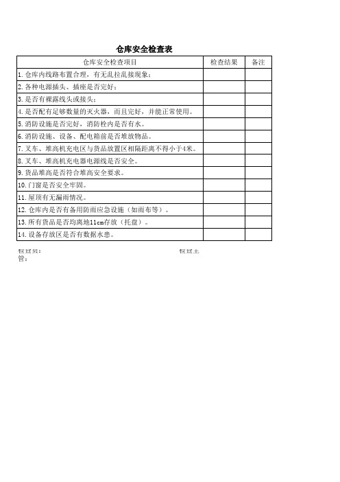 仓库安全检查表