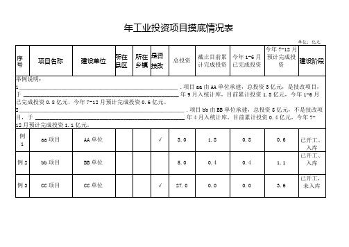 工业投资项目摸底情况表