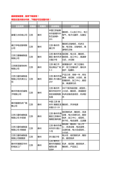 新版江苏省泰州雕刻机工商企业公司商家名录名单联系方式大全66家