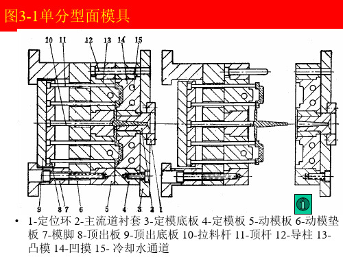 模具分类图