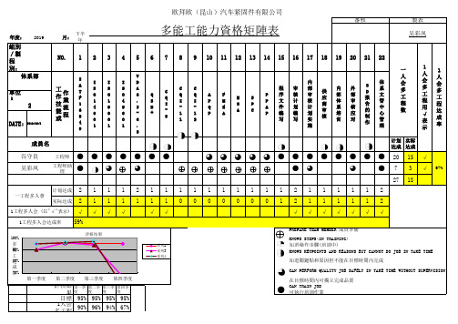 多能工技能矩阵表