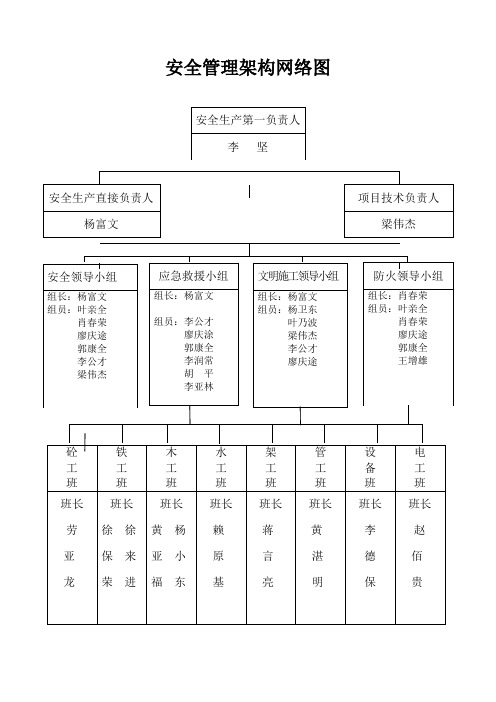 安全管理架构网络图