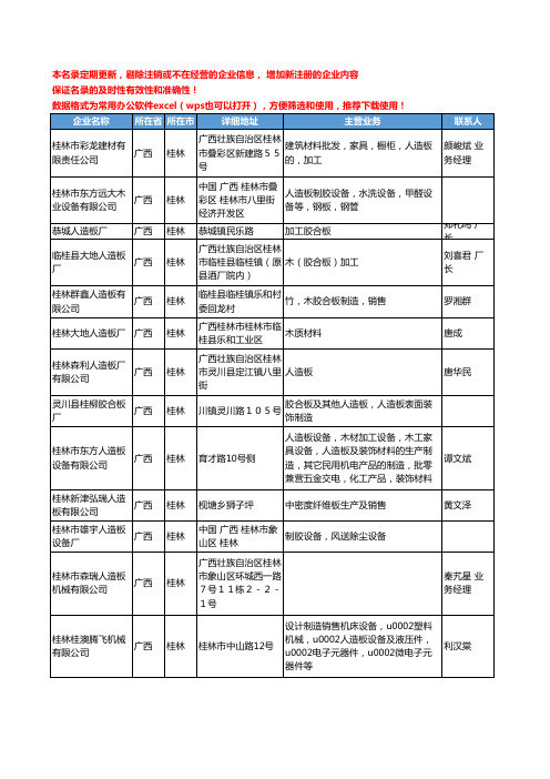 2020新版广西省桂林人造板工商企业公司名录名单黄页大全18家