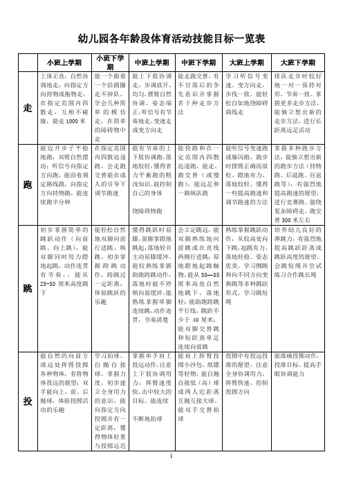 幼儿园各年龄段体育活动技能目标一览表