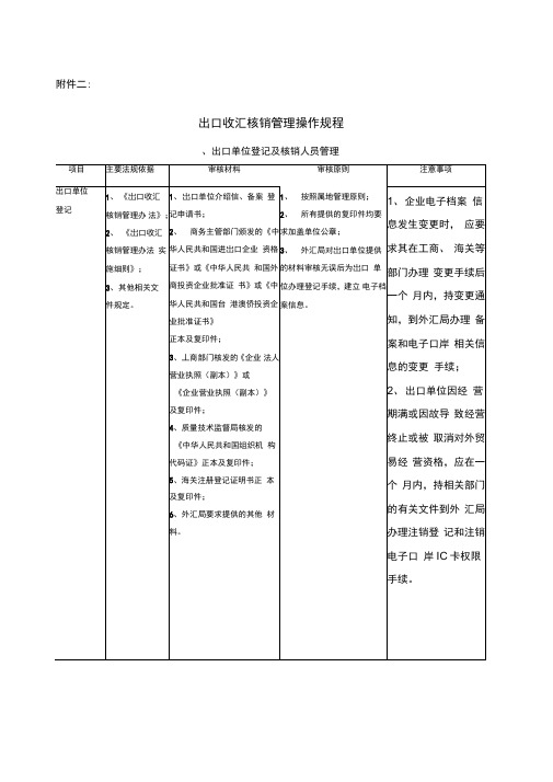 出口收汇核销管理操作规程