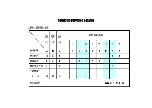 西安财经学院管理学院岗位设置方案表