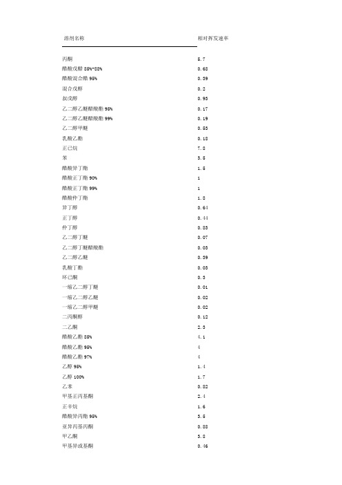 溶剂挥发速率表