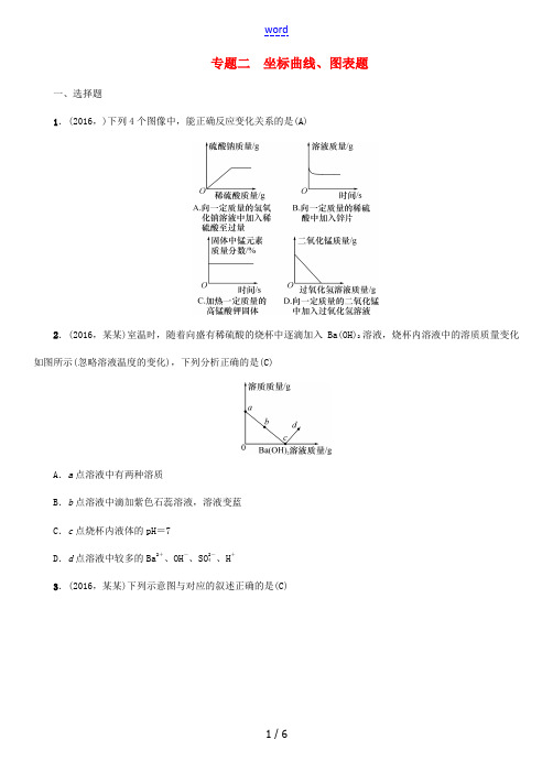 (遵义专版)中考化学命题研究 第二编 重点题型突破篇 专题二 坐标曲线、图表题(精练)试题-人教版初