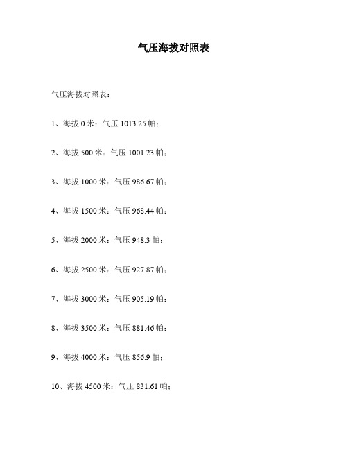 气压海拔对照表