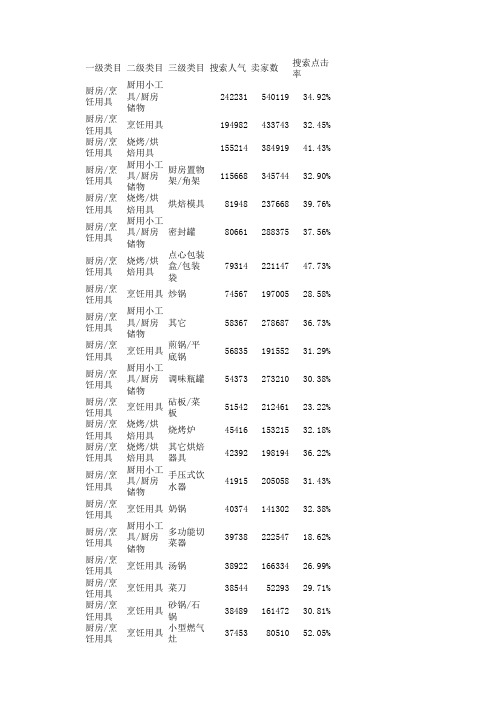 全新淘宝类目表——厨房烹饪用具