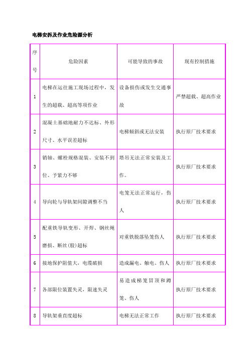 电梯安拆及作业危险源分析