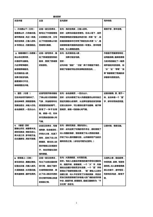 中考唐诗宋词赏析