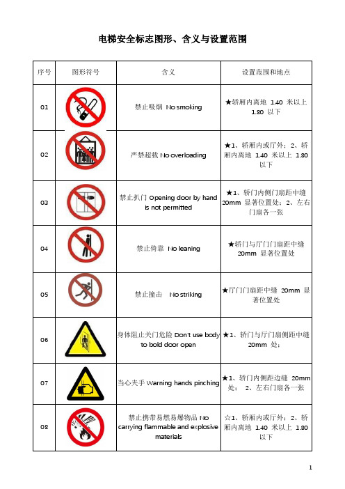 电梯安全标志图形、含义与设置范围