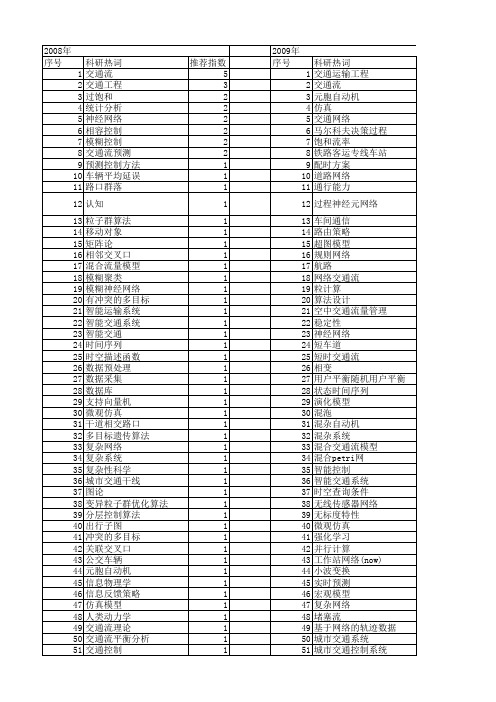 【国家自然科学基金】_网络交通流_基金支持热词逐年推荐_【万方软件创新助手】_20140801