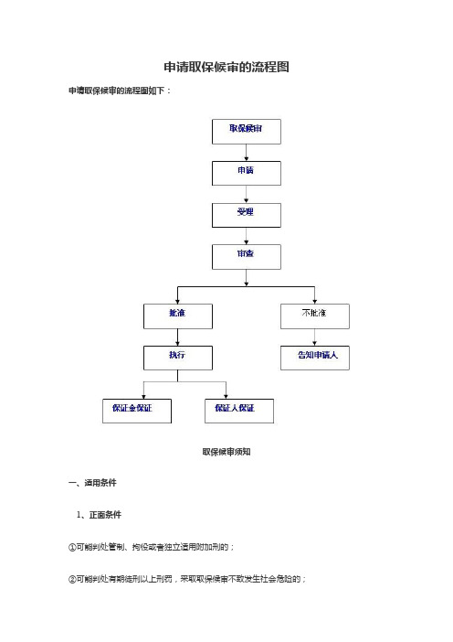 申请取保候审的流程图