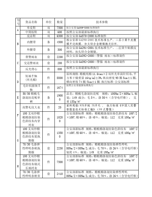 货品名称——精选推荐