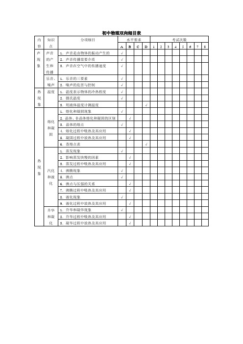 初中物理双向细目表