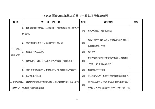 2015年村卫生室基本公共卫生服务项目考核细则