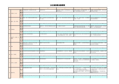 (横向)办公室5S要点评估检查表