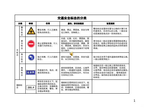 交通安全标志图片PPT课件