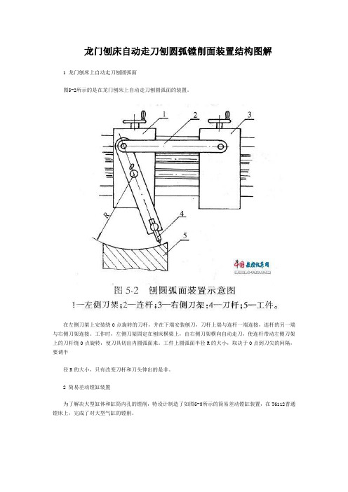 龙门刨床自动走刀刨圆弧镗削面装置结构图解