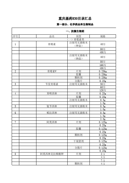 重庆基药830目录520+310汇总(2013)