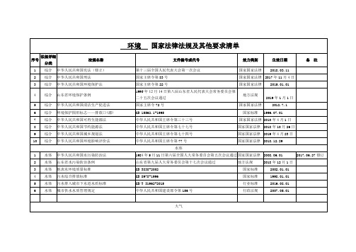 法律法规及其他要求清单(山东2020)