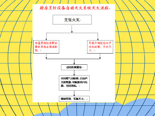 厨房烹饪设备自动灭火装置优选PPT文档