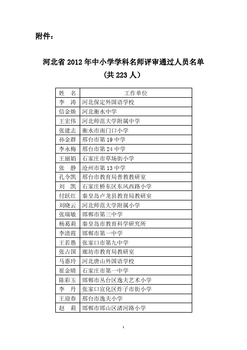 河北省2012年中小学学科名师评审通过人员名单 (共223人)