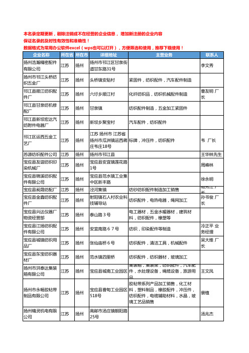 2020新版江苏省扬州纺织配件工商企业公司名录名单黄页联系方式大全47家