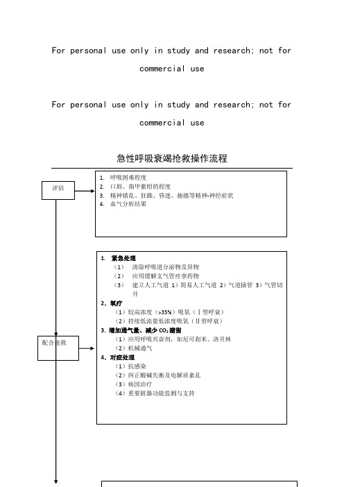 呼吸衰竭抢救操作流程