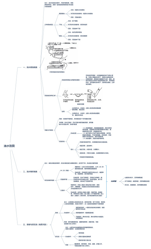 新版湘教版-流水地貌