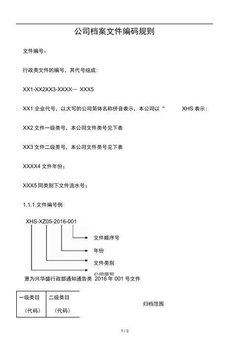 公司档案文件编码规则