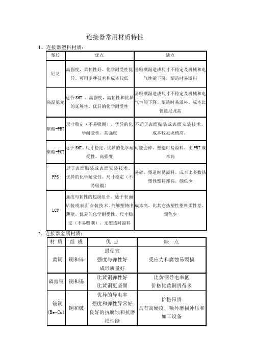 连接器常用材质特性