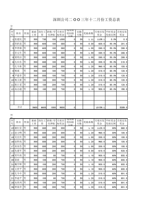 深圳公司工资试算表0215