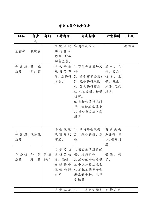 2017年会工作分配责任表