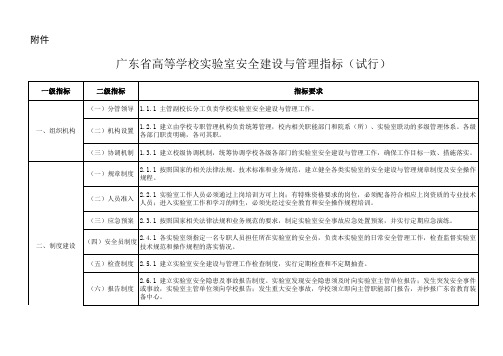 广东省高等学校实验室安全建设与管理指标(试行)