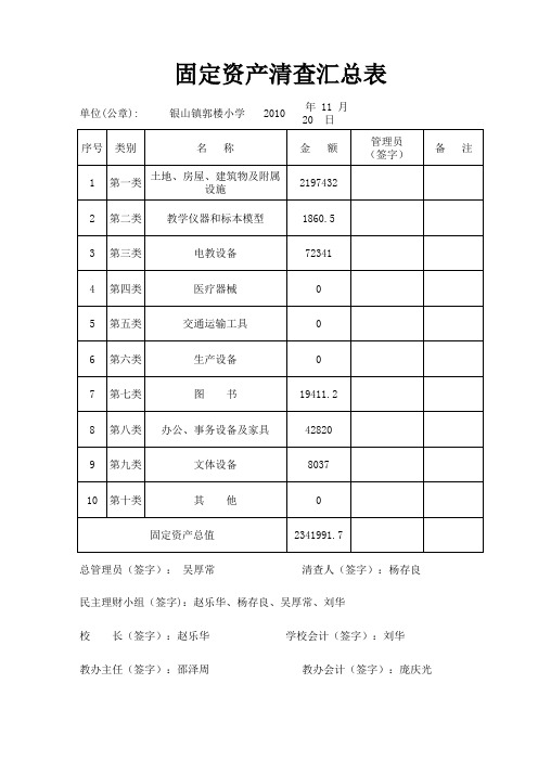 2013年固定资产清查表