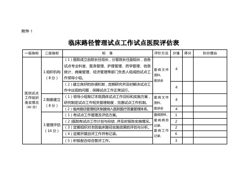 临床路径、单病种督查表