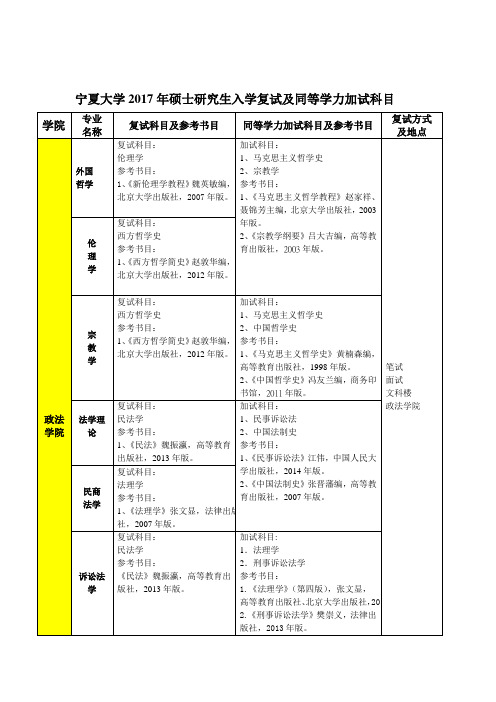 宁夏大学2017年硕士研究生入学复试及同等学力加试科目