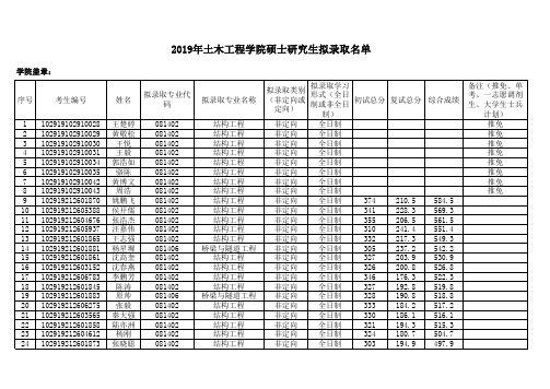 2019年南京工业大学生科学院拟录取名单 (22)