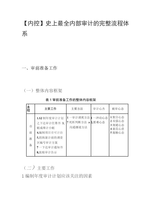 史上最全内部审计的完整流程体系