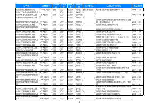 2020辽宁省沈阳幼儿园名录黄页大全1325家