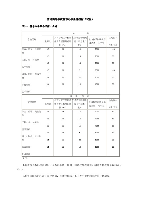 《普通高等学校基本办学条件指标(试行)》